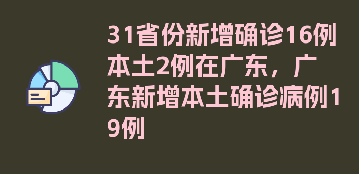 31省份新增确诊16例本土2例在广东，广东新增本土确诊病例19例