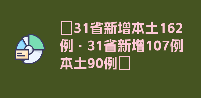 〖31省新增本土162例·31省新增107例 本土90例〗