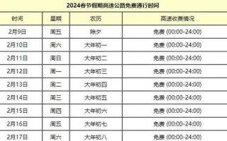 〖春节期间高速公路免费的时间2022年·春节期间高速公路免费的时间2021年〗