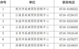 〖北京新增多例新冠确诊病例·北京新增确诊新型冠状病毒〗