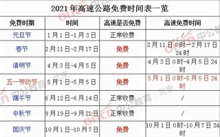 【51高速免费几天,51高速免几天过路费】