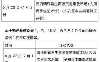 〖上海昨日新增1例本土无症状·昨日上海新增确诊〗