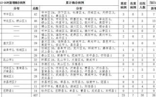 【青岛11例确诊为同一学校师生,青岛发现一例阳性】