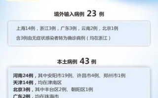 〖31省区市新增确诊49例_31省市区新增确诊34例〗