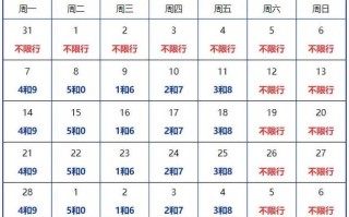 2022年新一轮限行图片，2022年新一轮限行图片大全