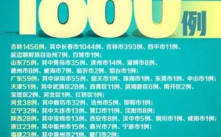 〖广东昨日新增本土确诊7例_广东昨日新增11例本土〗