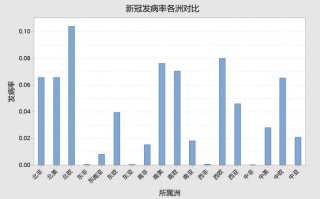 〖我国疫情最新消息_我国疫情最新动态消息〗