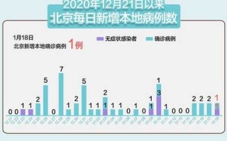 【昨日31省新增本土确诊55例,31省昨日新增本土61例】