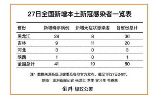 【北京新增12例本土确诊,北京新增12例确诊病例】