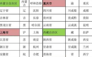 【31省区市首次3个0新增,31省份本土零新增】