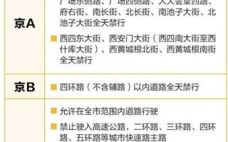 〖北京最新_北京最新汽油价格〗