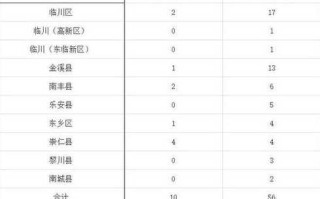 〖上海新增12例_上海新增最新〗