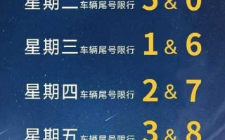 限号2021最新限号时间10月份(限号2021最新限号时间10月份查询)