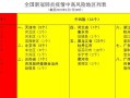 全国目前共有49个中风险地区(全国目前有41个中风险地区)