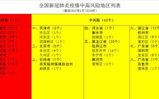 全国目前共有49个中风险地区(全国目前有41个中风险地区)