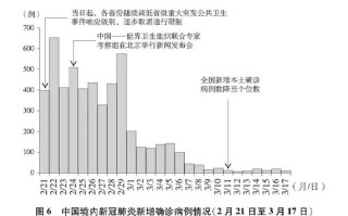 【河南疫情数据,河南疫情数据报告】