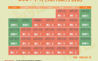 郑州限行2021年12月最新通知，郑州限行2021年12月最新通知图片