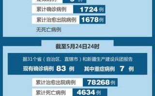 单日新增超两千吉林疫情释疑(吉林新增多少病例)