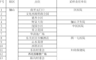 临潼疫情最新情况，临潼肺炎疫情最新消息