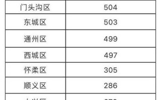 〖北京新冠肺炎疫情最新消息·北京新冠疫情最新数据消息〗