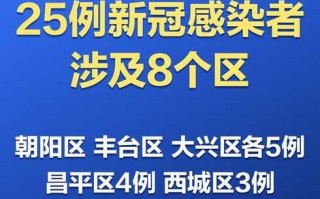 【北京多处核酸检测点临时关闭,北京多地核酸检测】