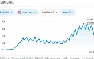 美国新冠肺炎确诊突破33万(美国新冠肺炎确诊超86万例)