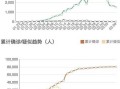 青岛新增49例确诊(青岛新增感染者详情)