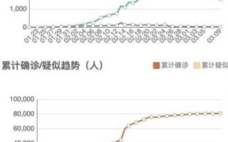 青岛新增49例确诊(青岛新增感染者详情)