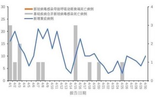 【哈尔滨最新疫情报告,哈尔滨最新疫情状态】