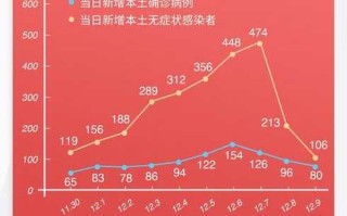 【福建最新疫情最新消息,福建最新的疫情消息】