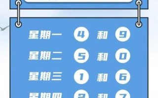 唐山限号2021年1月最新限号表(唐山限号2021年2月最新限号)