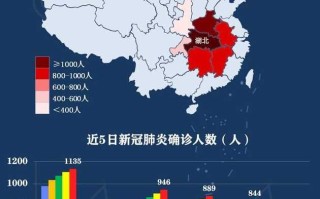 21日陕西疫情速报，21日陕西疫情最新消息