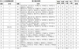 【山东实时疫情通报,山东疫情实时报告】