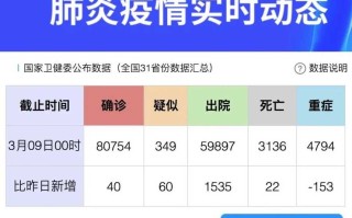 【31省新增确诊19例,31省新增19例确诊病例】