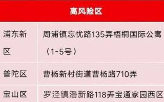 【上海市疫情最新消息,上海市疫情最新报告】