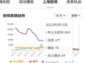 〖上海今天疫情最新消息·上海今天疫情情况〗