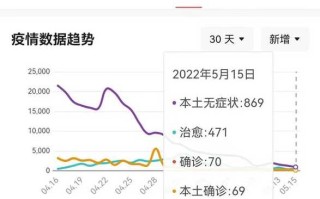 〖上海今天疫情最新消息·上海今天疫情情况〗