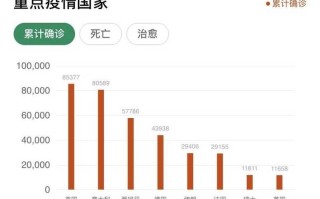 【全国疫情最新大数据,全国疫情最新大数据图】