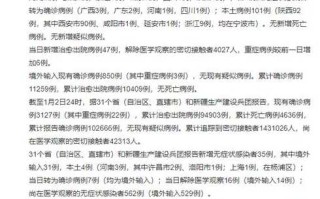 陕西公布最新疫情(陕西 最新 疫情)