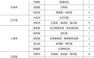 【中国疫情分布图最新消息2022,中国疫情分布最新情况】