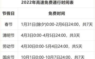 〖清明节高速免费吗2022年·清明节高速公路免费吗?2022〗