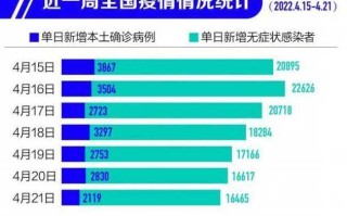 北京增55例本土感染者含多名师生，北京感染者达15人