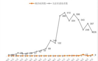 31省新增本土69例(31省新增本土61例p)