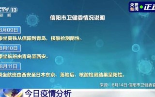 10月份国内新增确诊病例559例，10月份国内新增确诊病例559例是什么