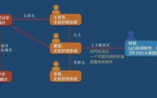 〖内蒙古本土确诊病例轨迹公布_内蒙古 本土确诊〗