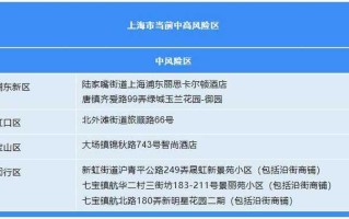 〖上海新增33个疫情中风险区_上海疫情中风险地区有哪些地方〗