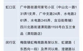 上海最新发布的疫情情况(上海最新疫情最新公布)