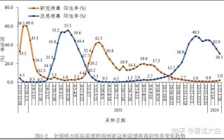 【疫情高峰何时来多地判断峰值时间,疫情什么时候最高峰】