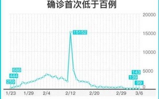 〖北京累计确诊80例·北京累计确诊多少例〗