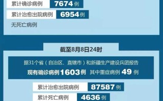 最新疫情新消息数据(最新疫情新消息数据图)